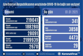     أذربيجان:   تسجيل 341 حالة جديدة للاصابة بفيروس كورونا المستجد  