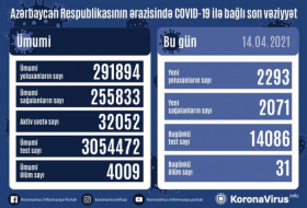 أذربيجان: تسجيل 2293 حالة جديدة للاصابة بفيروس كورونا المستجد    