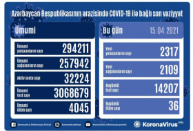  أذربيجان: تسجيل 2317 حالة جديدة للاصابة بفيروس كورونا المستجد     