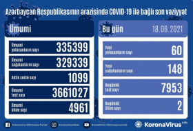أذربيجان: تسجيل 60 حالة جديدة للإصابة بعدوى فيروس كورونا المستجد كوفيد 19   
