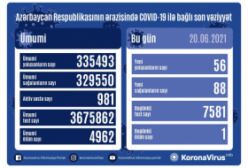     أذربيجان:   تسجيل 56 حالة جديدة للإصابة بعدوى فيروس كورونا المستجد كوفيد 19  