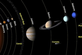 للمرة الأولى.. اكتشاف نظام شمسي له ثلاثة كواكب