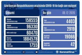     أذربيجان:    تسجيل 4403 حالة جديدة للاصابة بفيروس كورونا  