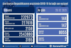     أذربيجان:    تسجيل 144 حالة جديدة للاصابة بفيروس كورونا المستجد    