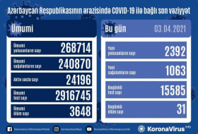     أذربيجان:   تسجيل 2392 حالة جديدة للاصابة بفيروس كورونا المستجد و1063 حالة شفاء ووفاة 31 شخصا  