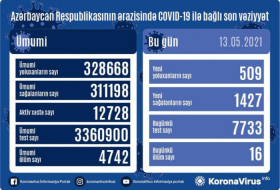    أذربيجان:   تسجيل 509 حالة جديدة للاصابة بفيروس كورونا المستجد   