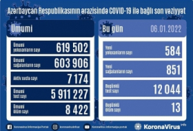     أذربيجان:   تسجيل 584 حالة جديدة للإصابة بعدوى كوفيد 19  