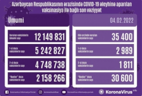     أذربيجان:   تطعيم أكثر من 35 الف جرعة من لقاح كورونا في 4 فبراير  