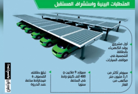 أول مشروع لتوليد الكهرباء بالطاقة الشمسية في مواقف السيارات
